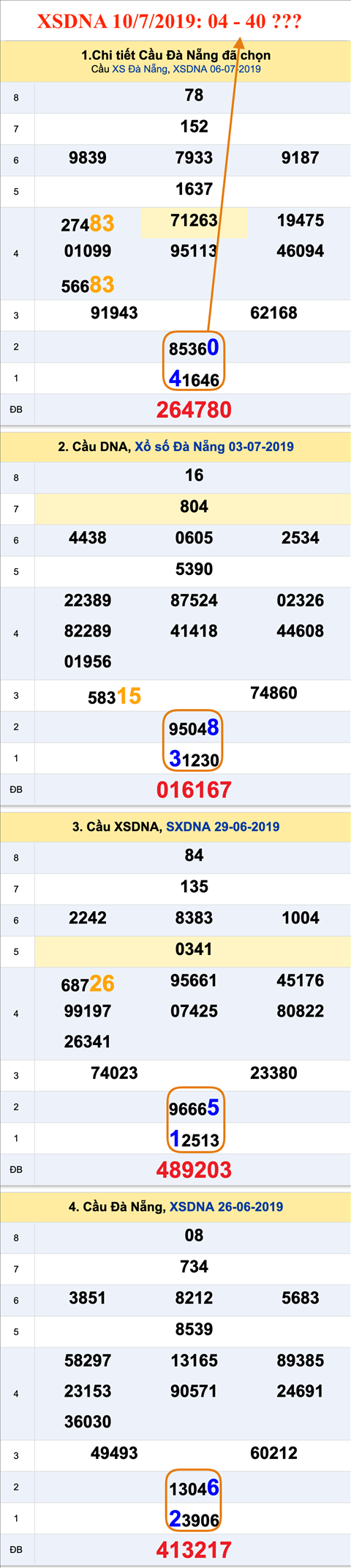 An so XSDNA 10-07-2019